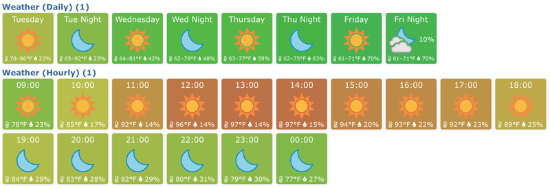 Sample display for weather tiles on webCORE dashboard